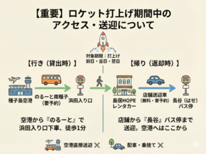 ロケット打ち上げ期間中のアクセス・送迎について